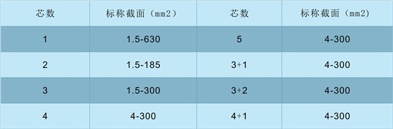 低烟无卤电缆WDZ-YJY规格_小