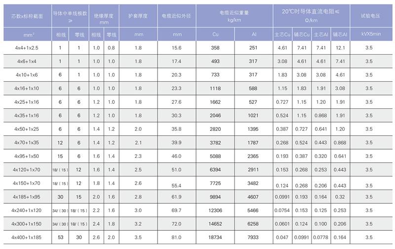 阻燃电缆-4