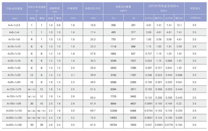 阻燃电缆-4