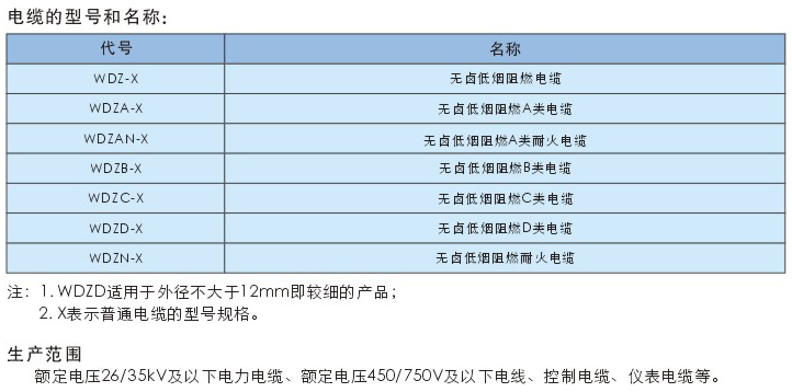 低烟无卤电缆