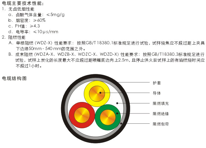 低烟无卤电缆