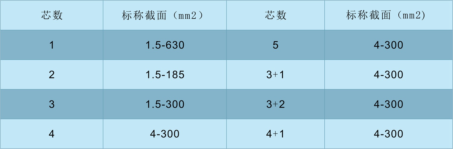 低烟无卤电缆WDZ-YJY规格